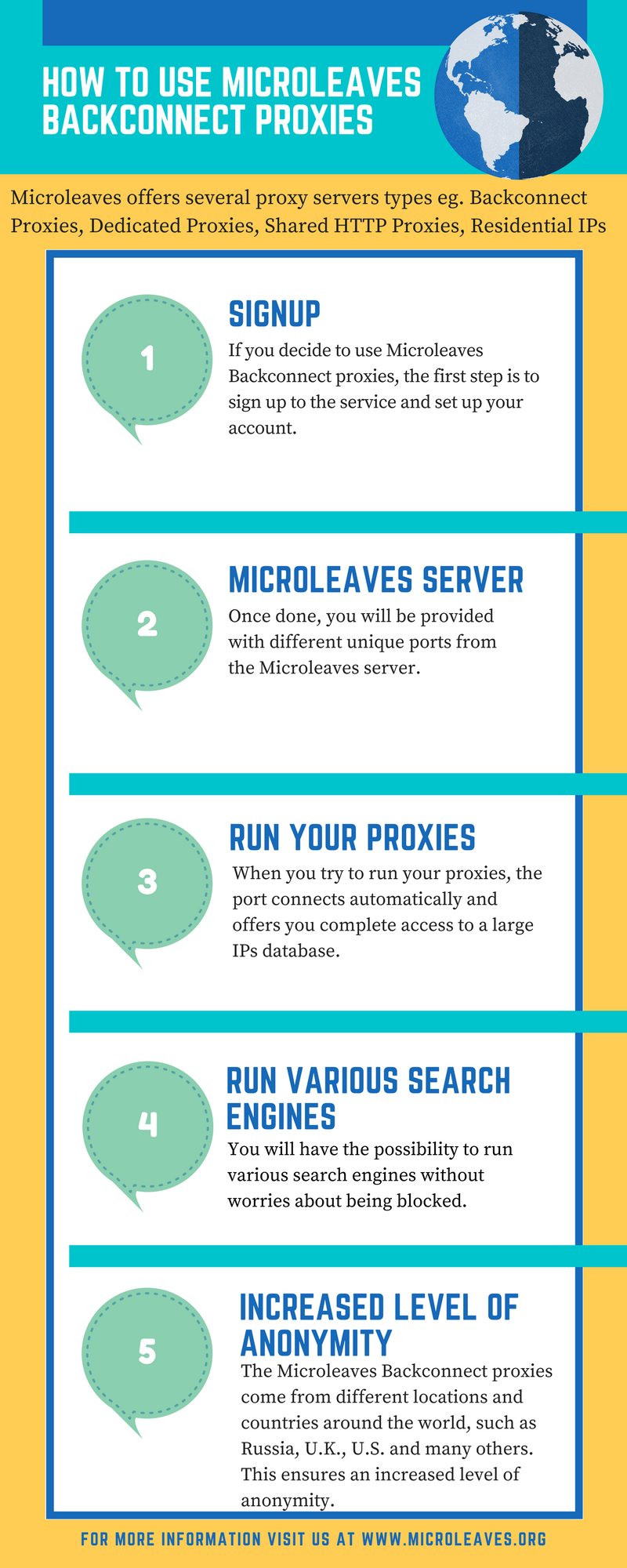 Use Microleaves Backconnect Proxies